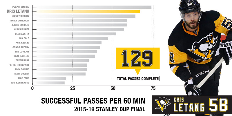 I Have a Problem with Phil Kessel Not Winning the Conn Smythe